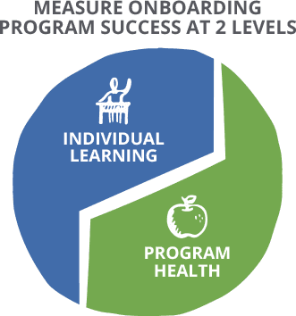 Measure onboarding program success steps