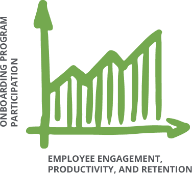 Onboarding program participation engagement chart