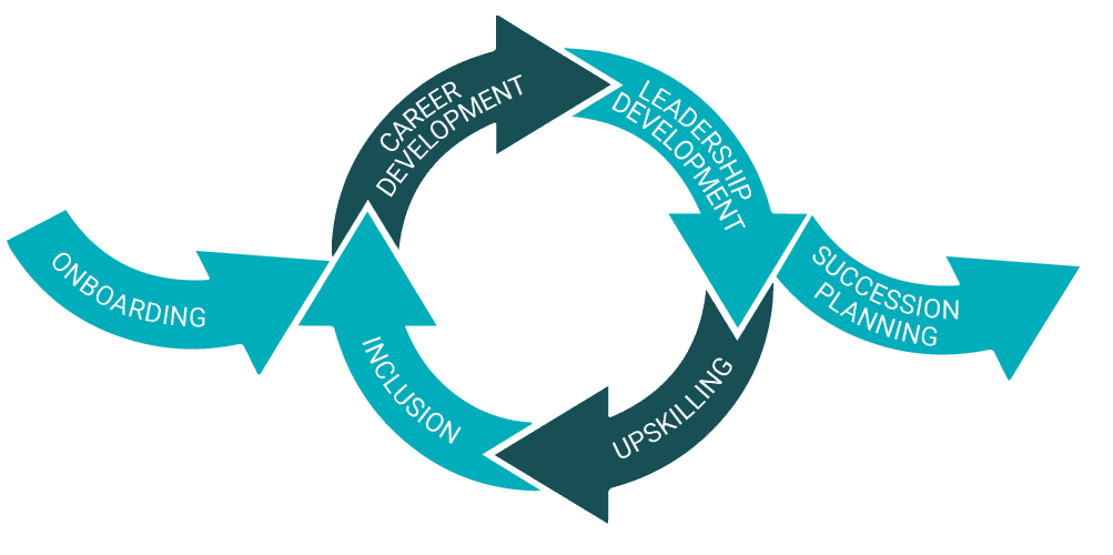 Employee Experience