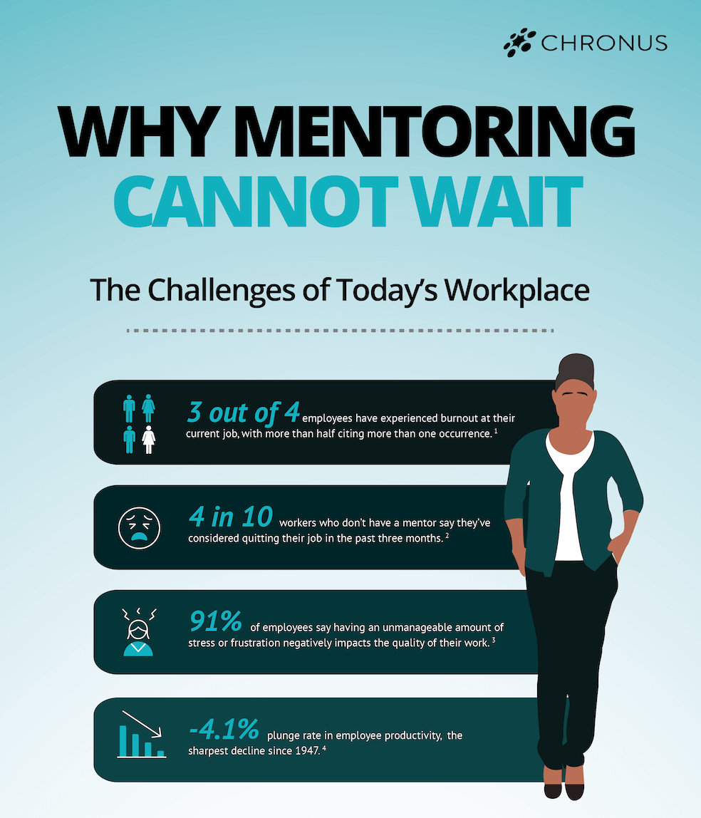 statistics about workforce challenges facing organizations