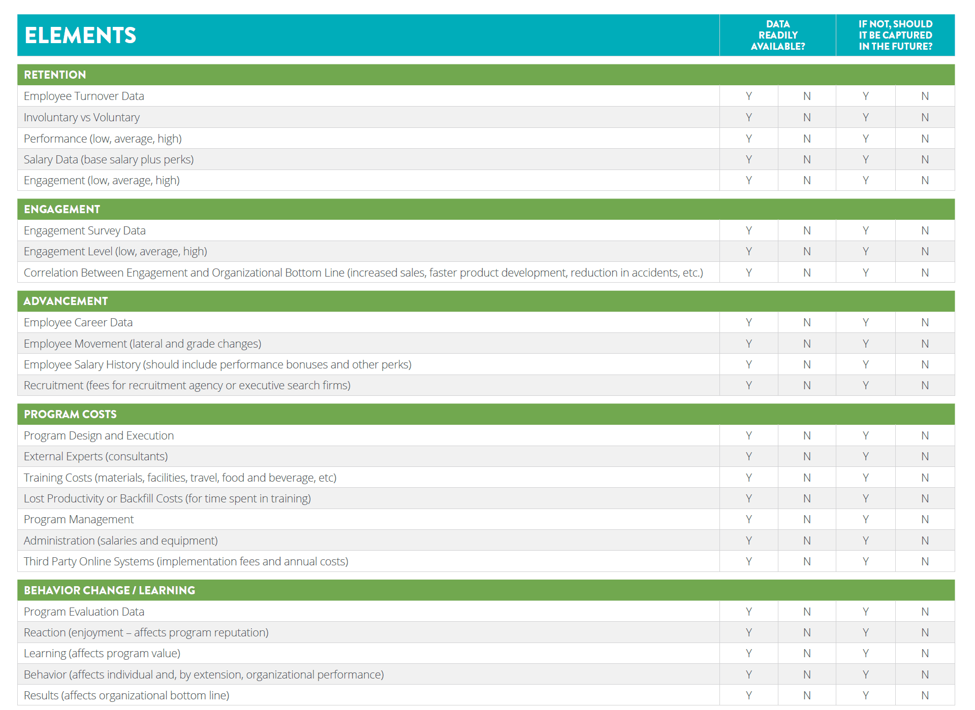 ROI Table