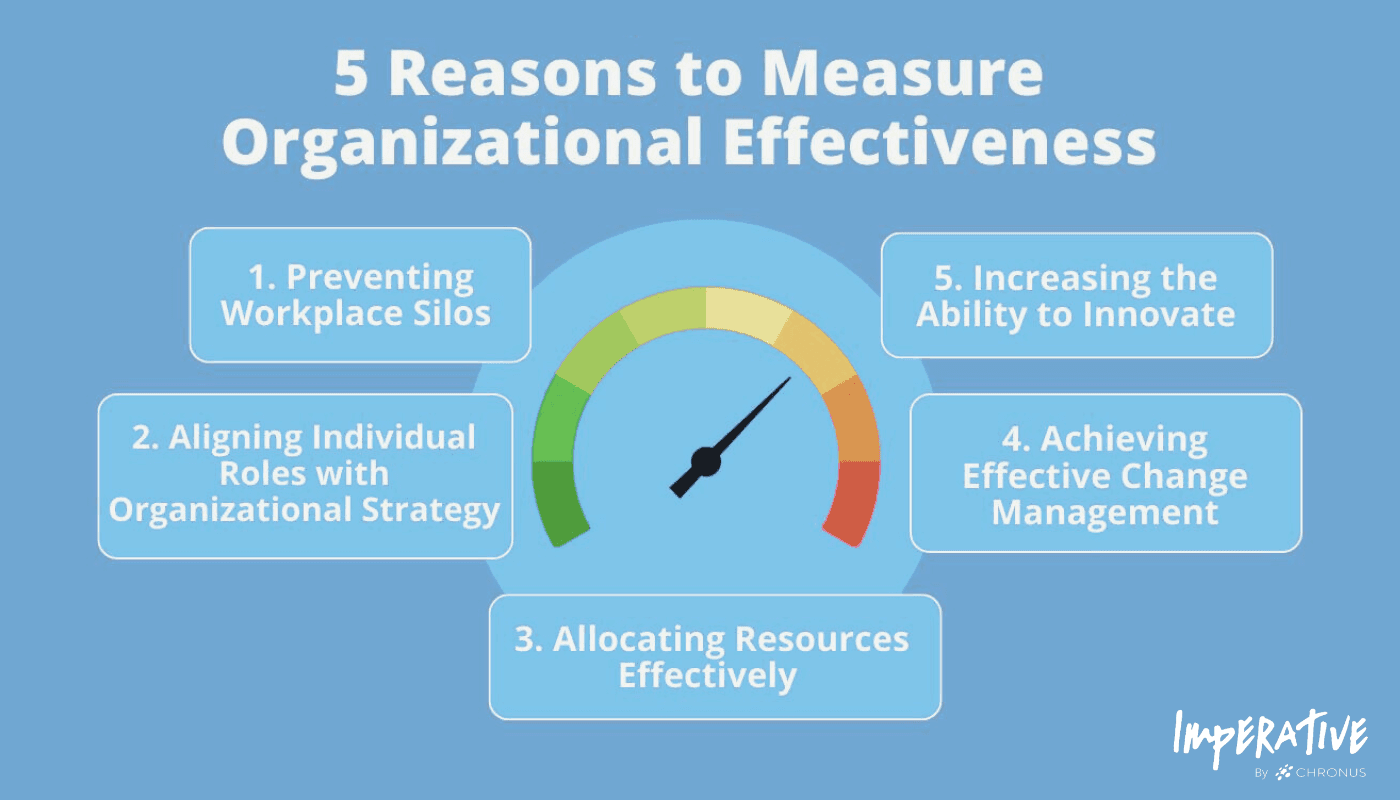 Five Reasons to Measure Organizational Effectiveness